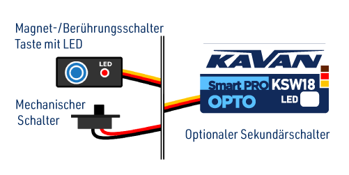 File:KSW18 - 02 Secondary switch de.png