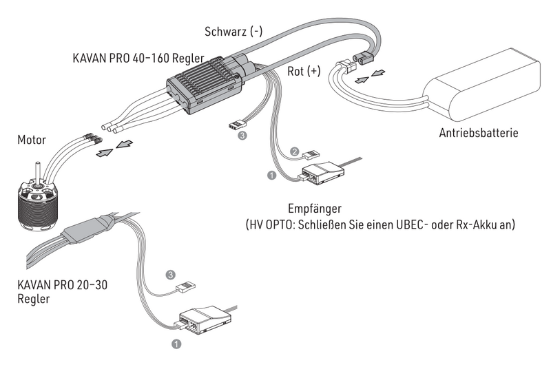 File:KAVAN Pro - Connecting de.png