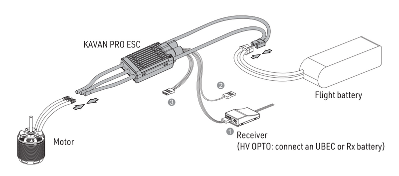 File:KAVAN Pro - Programming Tx.png