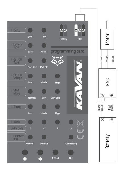 File:Programming Card.png