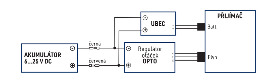 UBEC - Opto electro