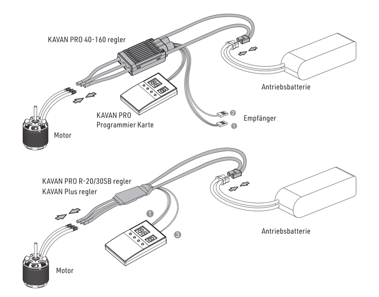 File:PRO Card connection de.png