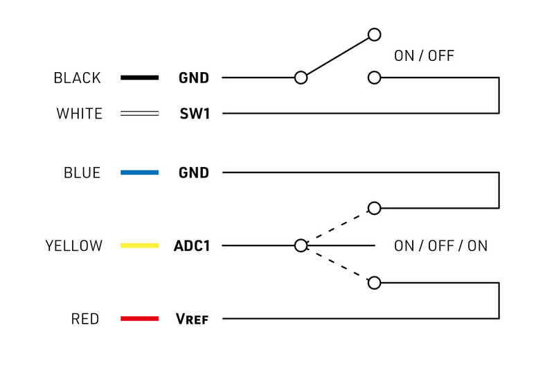 File:KAVAN Sticks schematic.png