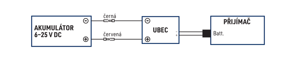 UBEC - Combustion