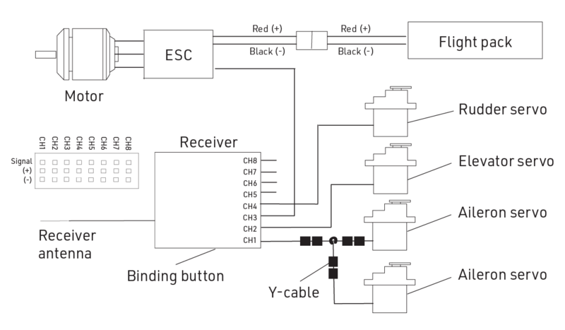 File:BETA - Receiver connection.png
