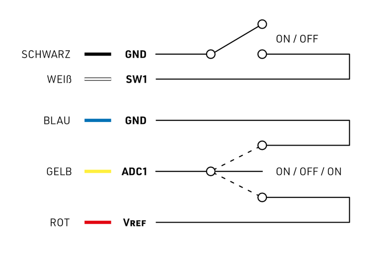 File:KAVAN Sticks schematic de.png
