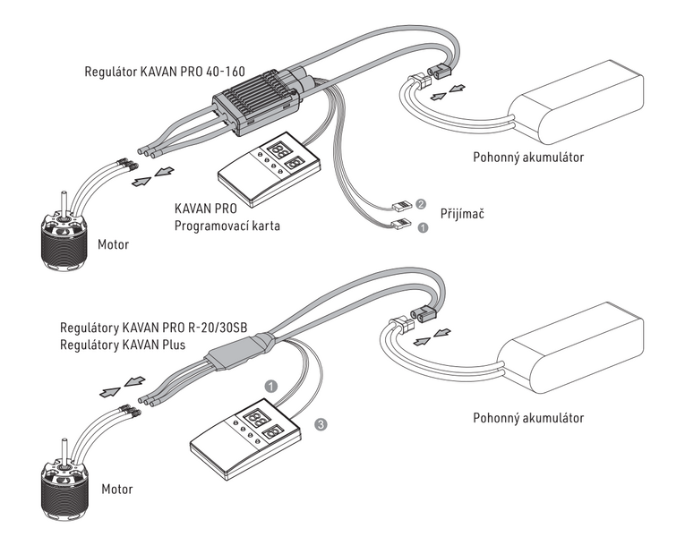 File:PRO Card connection cs.png